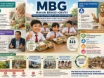MBG dari Sudut Pandang Ibu Rumah Tangga, Guru, dan Akademisi: Investasi Generasi Emas Indonesia
